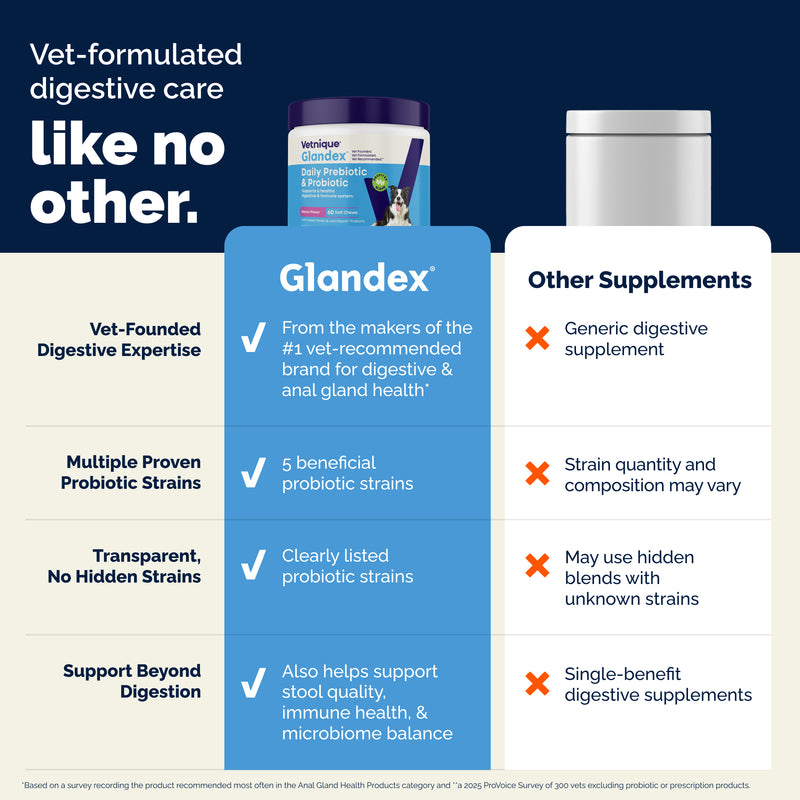 Glandex Daily Prebiotic & Probiotic Soft Chews, 30 ct