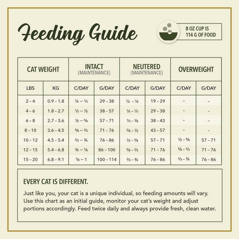 ACANA™ Market Medley Duck, Chicken, & Turkey Recipe Complete Cat Food with Freeze-dried,Morsels made with Duck and Cranberry, 3.5lb Bag