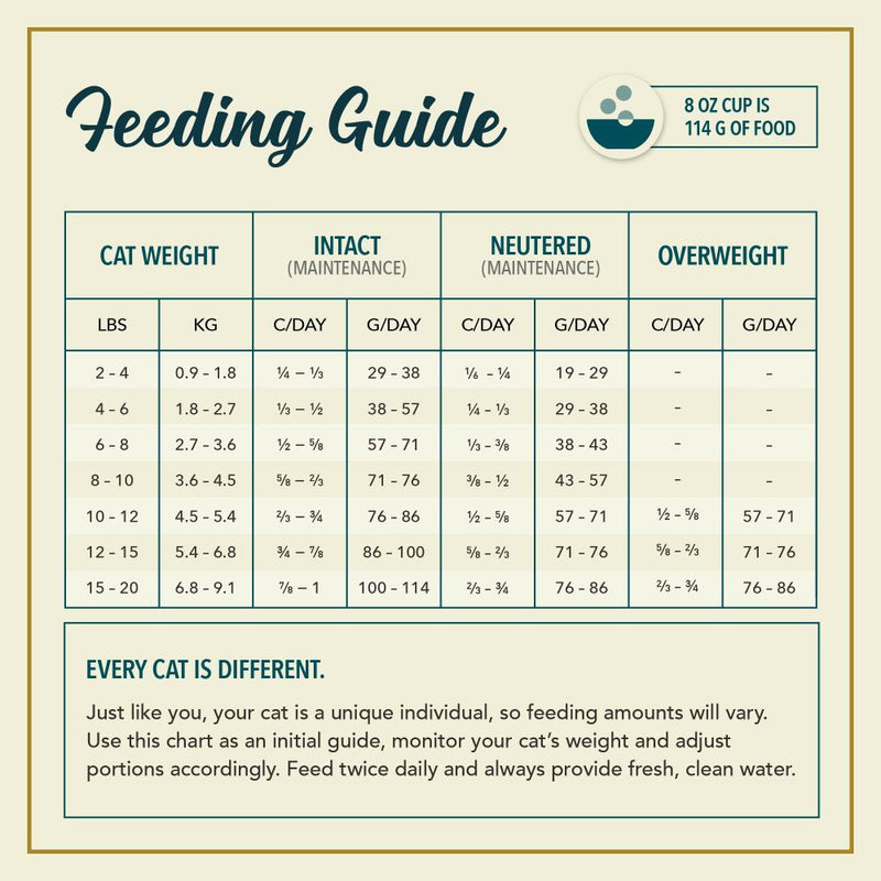 ACANA™ Market Medley White Fish, Haddock, & Herring Recipe Complete Cat Food with Freeze-dried, Morsels made with Fish and Cranberry, 9lb Bag