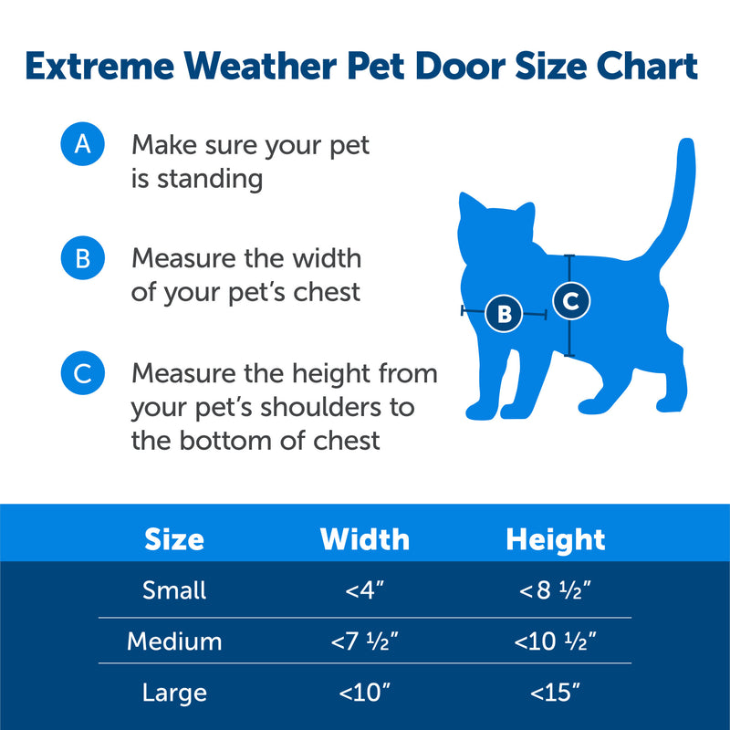 PetSafe® Extreme Weather Pet Door™