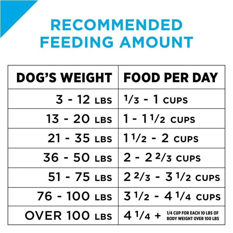 Purina Pro Plan Sensitive Skin & Stomach Formula Salmon & Rice Formula Dry Dog Food