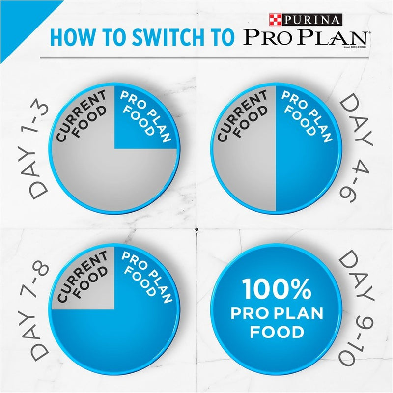 Pro Plan Puppy Chicken & Rice Formula