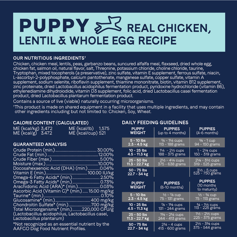 Canidae Grain Free PURE Puppy Chicken, Lentil & Whole Egg Recipe Dry Dog Food