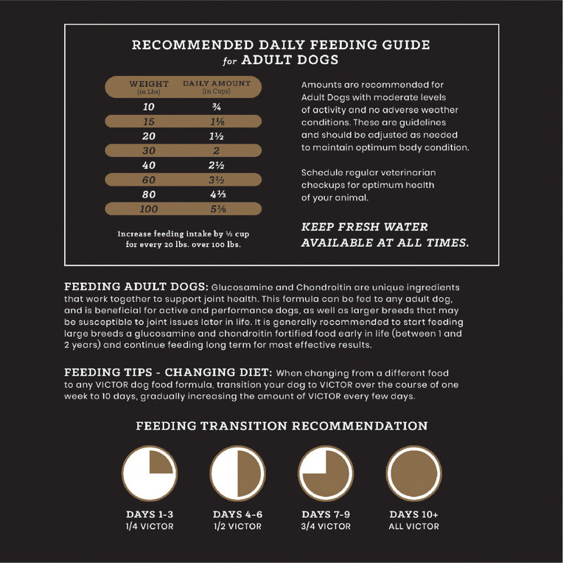 Victor Purpose Grain Free Hero Canine Formula with Glucosamine & Chondroitin Dry Dog Food