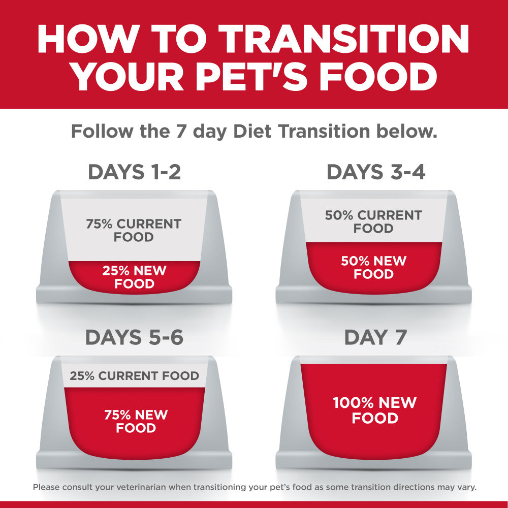 Adult 7+ Perfect Digestion Dog Food - Chicken Recipe, Hill's
