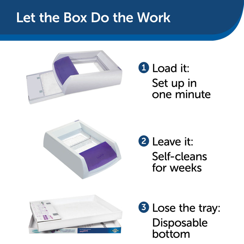 let the box do the work: 1. load it: set up in one minute. 2. leave it: self cleans for weeks. 3. lose the tray: disposable bottom