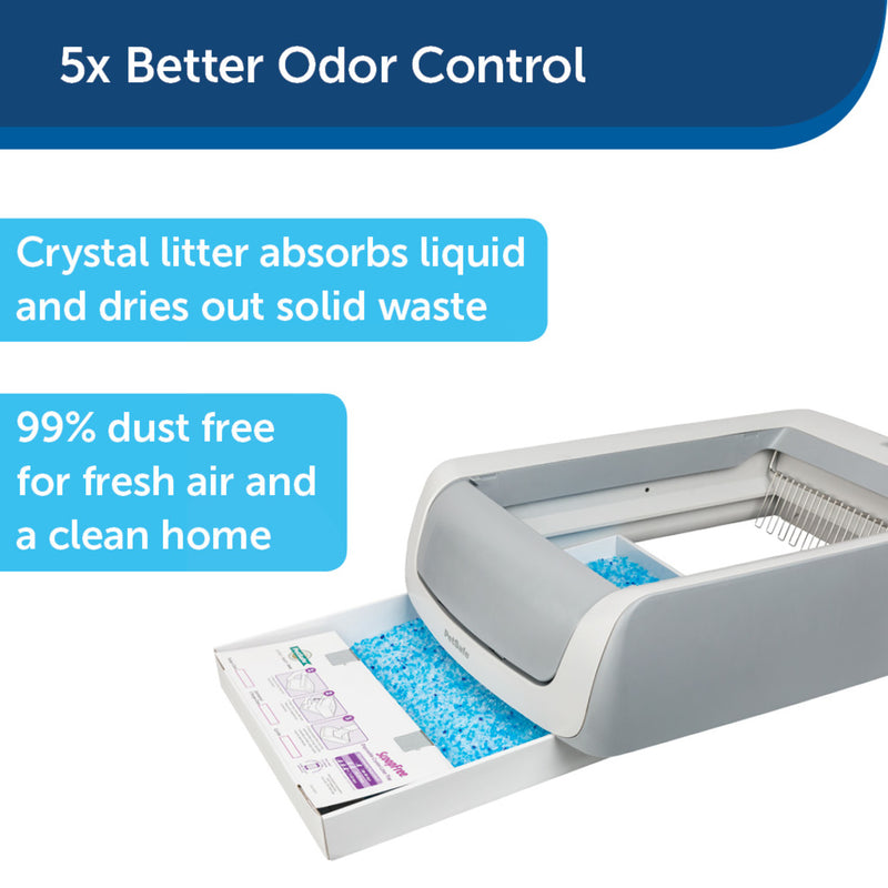 5x Better Odor Control.  Crystal litter absorbs liquid and dries out solid waste.  99% dust free for fresh air and a clean home