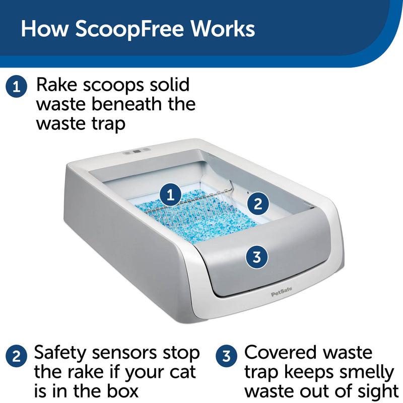 How ScoopFree Works 1. Rake scoops solid waste beneath the waste trap 2. Safety sensors stop the rake if your cat is in the box 3. Covered waste trap keeps smelly waste out of sight