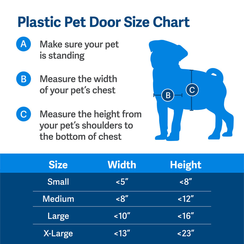 Plastic pet door size chart